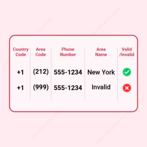 Verify country and area codes