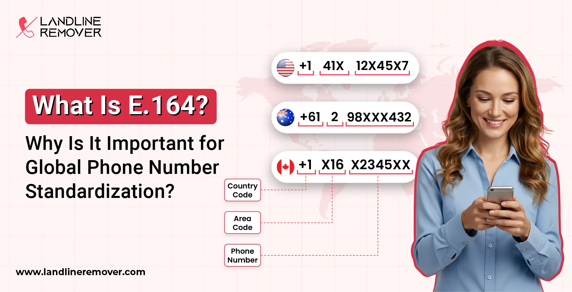 What Is E.164 - Why Is It Important for Global Phone Number Standardization