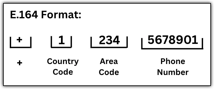 what-is-e164-format-phone-number