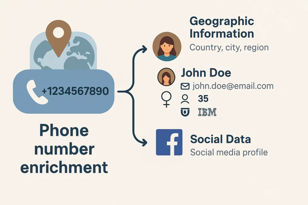 what-is-phone-number-enrichment