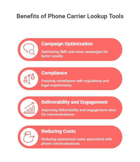 Why Businesses Use Phone Carrier Lookup Tools