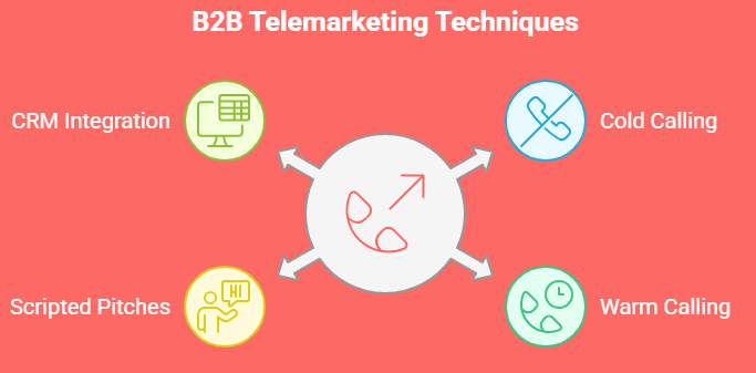 b2b-telemarketing-techniques