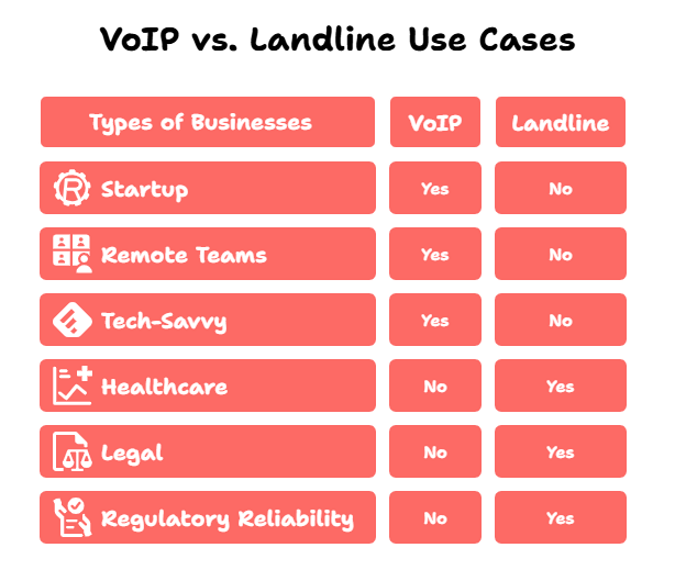 best-use-cases-for-voip-and-business-landline-phone
