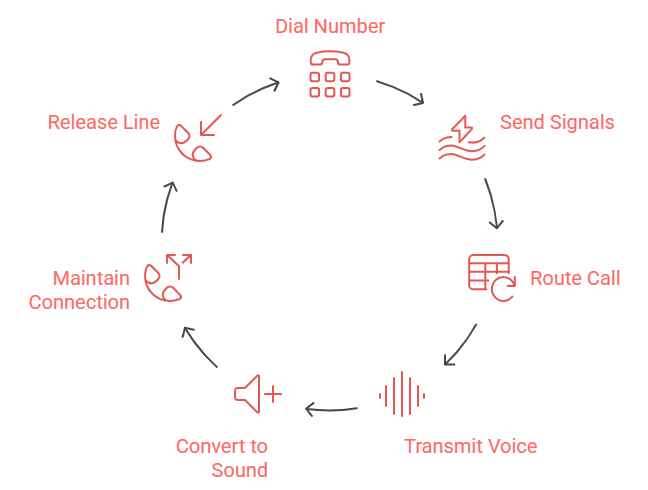 what-is-a-traditional-landline-phone