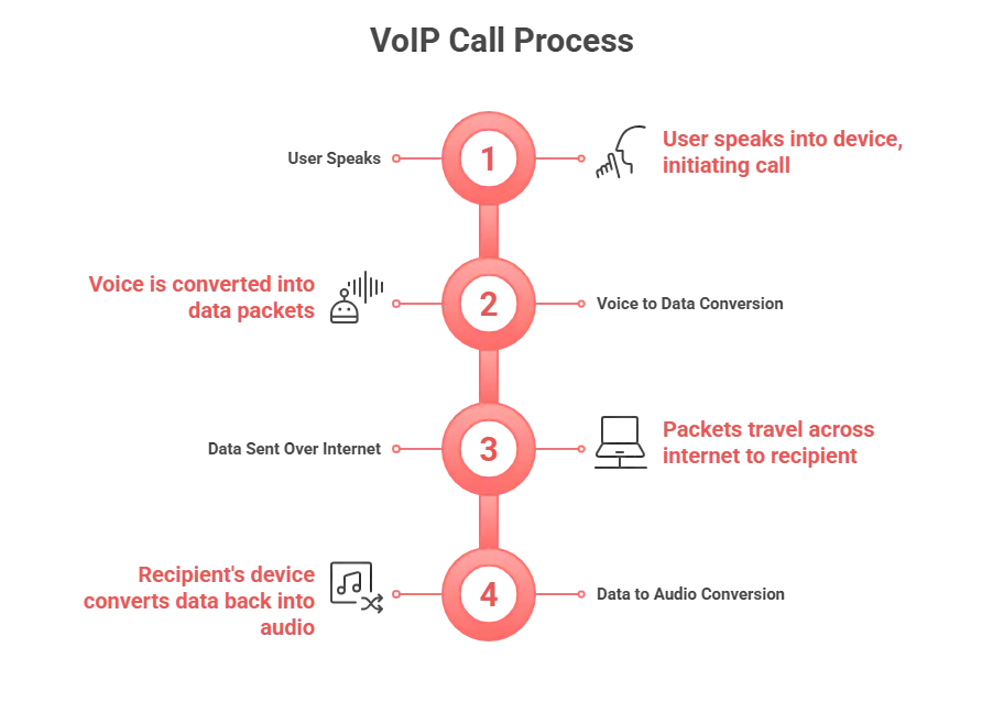 what-is-voip-and-how-does-it-work