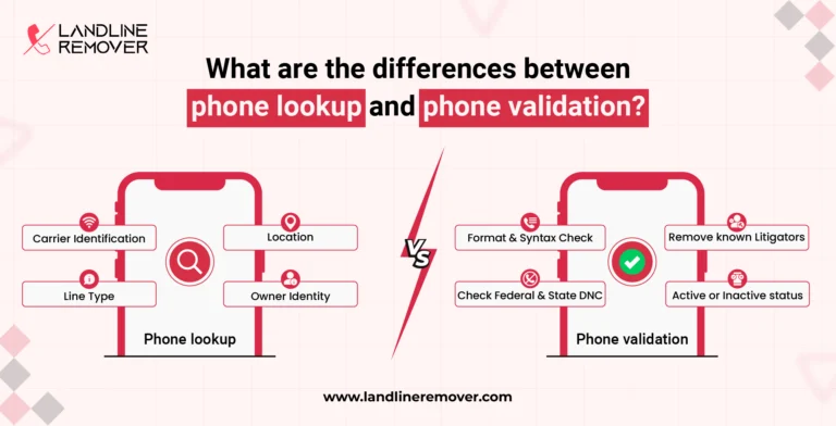 What are the differences between phone lookup and phone validation?