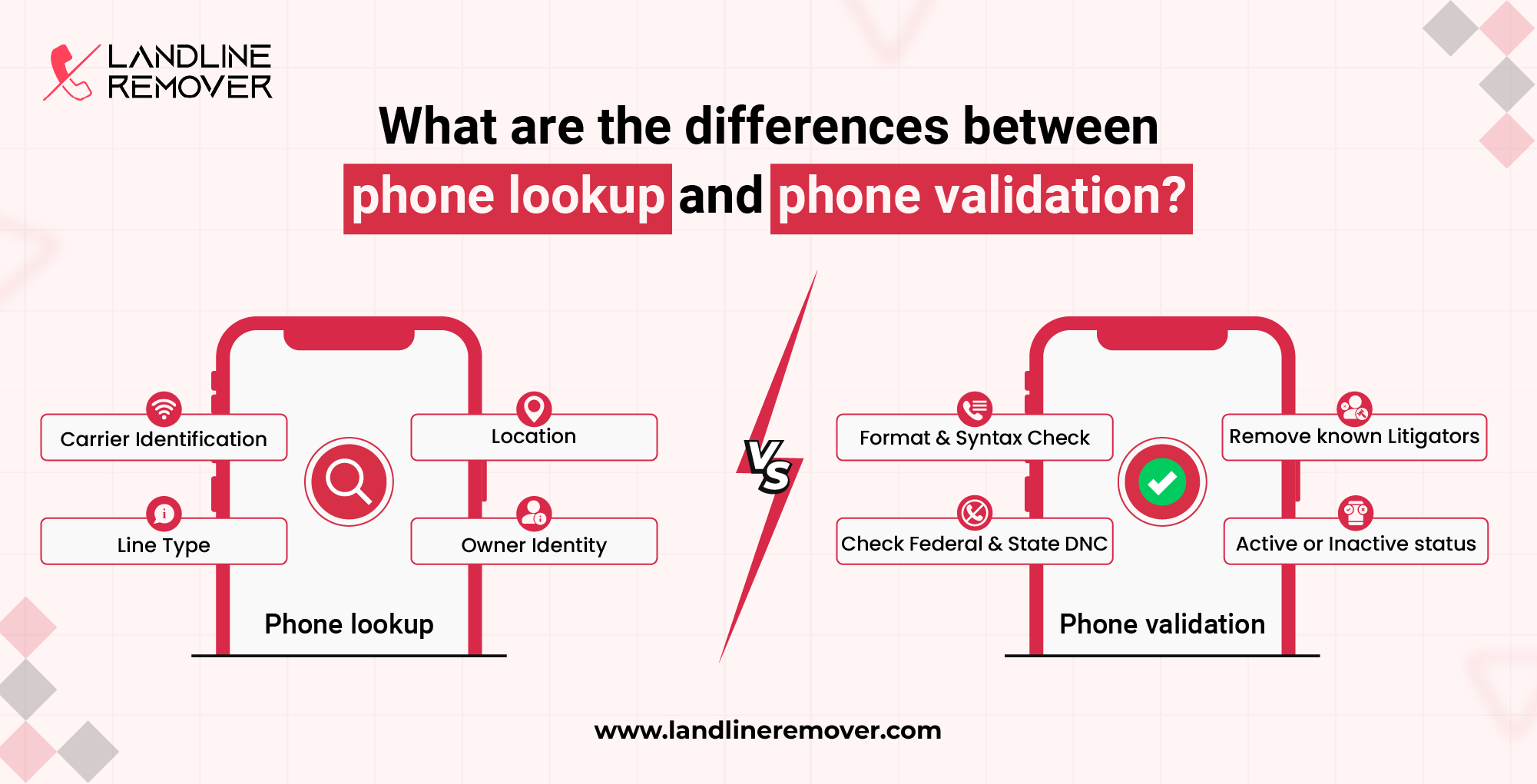 What are the differences between phone lookup and phone validation