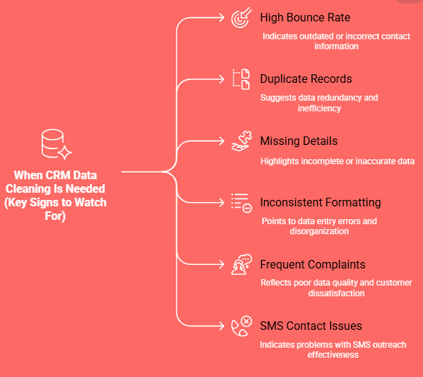 how-to-know-when-crm-data-cleaning-is-needed