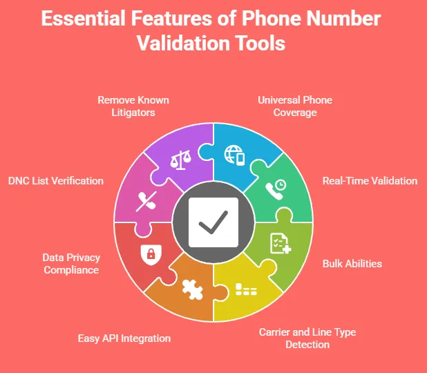 How to Evaluate and Choose the Right Phone Number Validation Tool