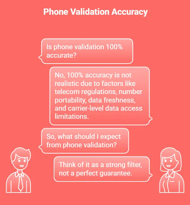 Phone validation accuracy