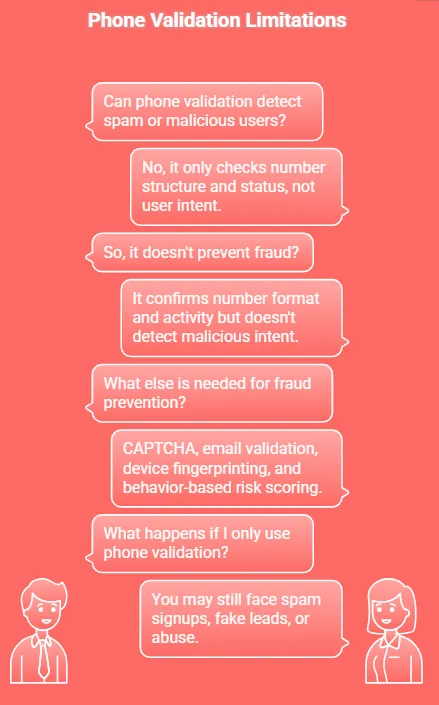 Phone validation limitations
