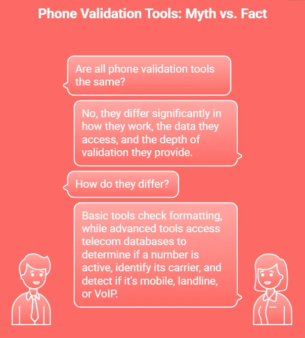 Phone validation tools