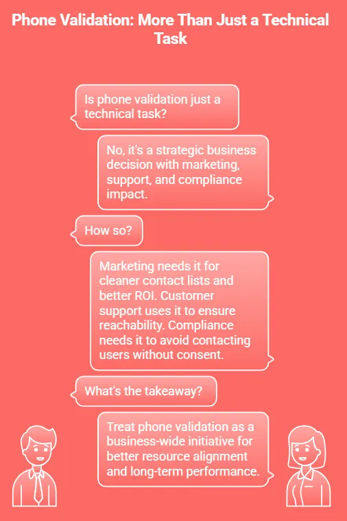 Phone validations - more than just a technical task