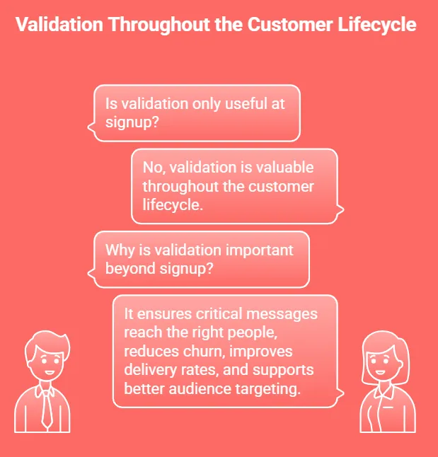 Valdation Throughtout the customer lifecycle