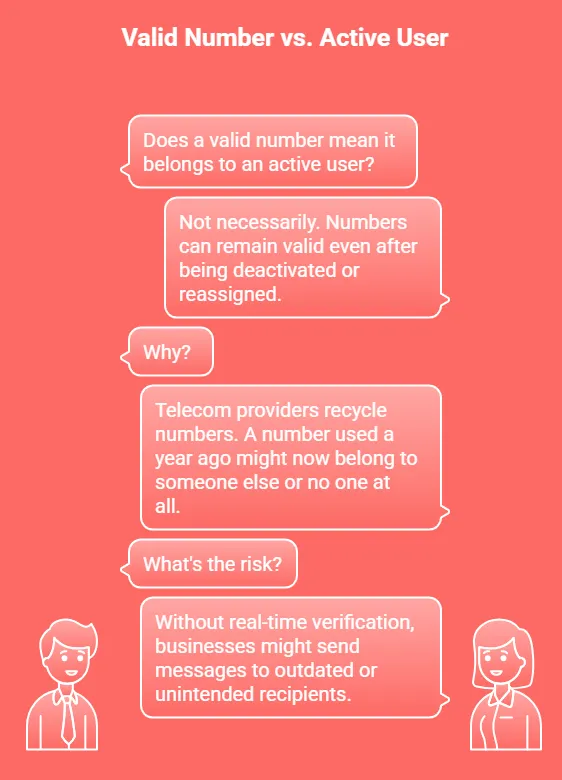 Valid number vs. active user