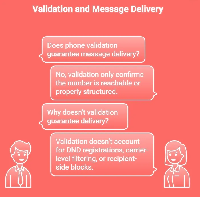 Validation and message delivery