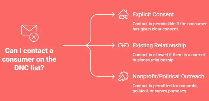 What Are the Important Laws Marketers Need to Know