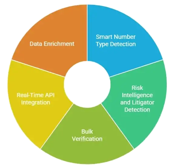 LandlineRemover’s Core Features That Stop Fraud in Its Tracks