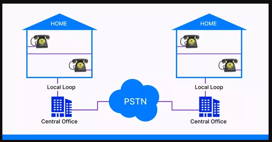 what-is-pstn
