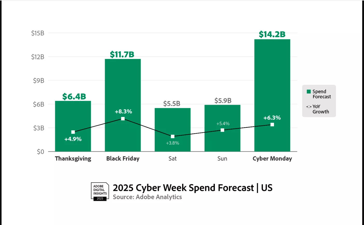 2025-cyber-week-spend-forecast-us