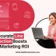 How Accurate Line Type Detection Boosts Your SMS Marketing ROI