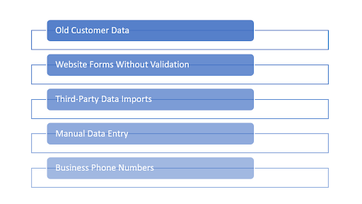 How Landline Numbers Sneak Into Your Customer List