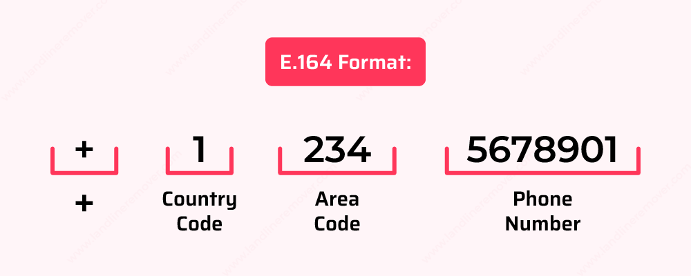 What is Phone Number Validation